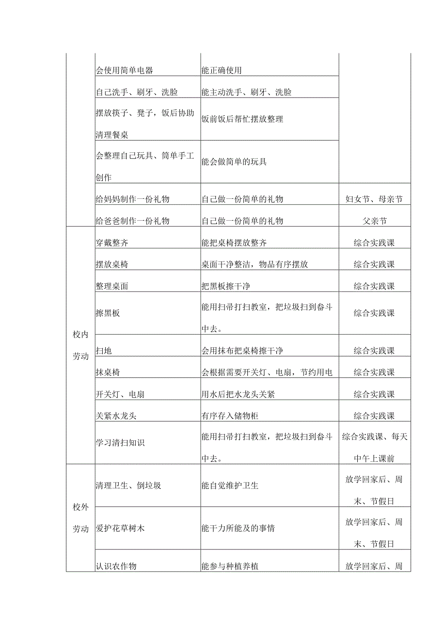 小学劳动教育清单.docx_第3页