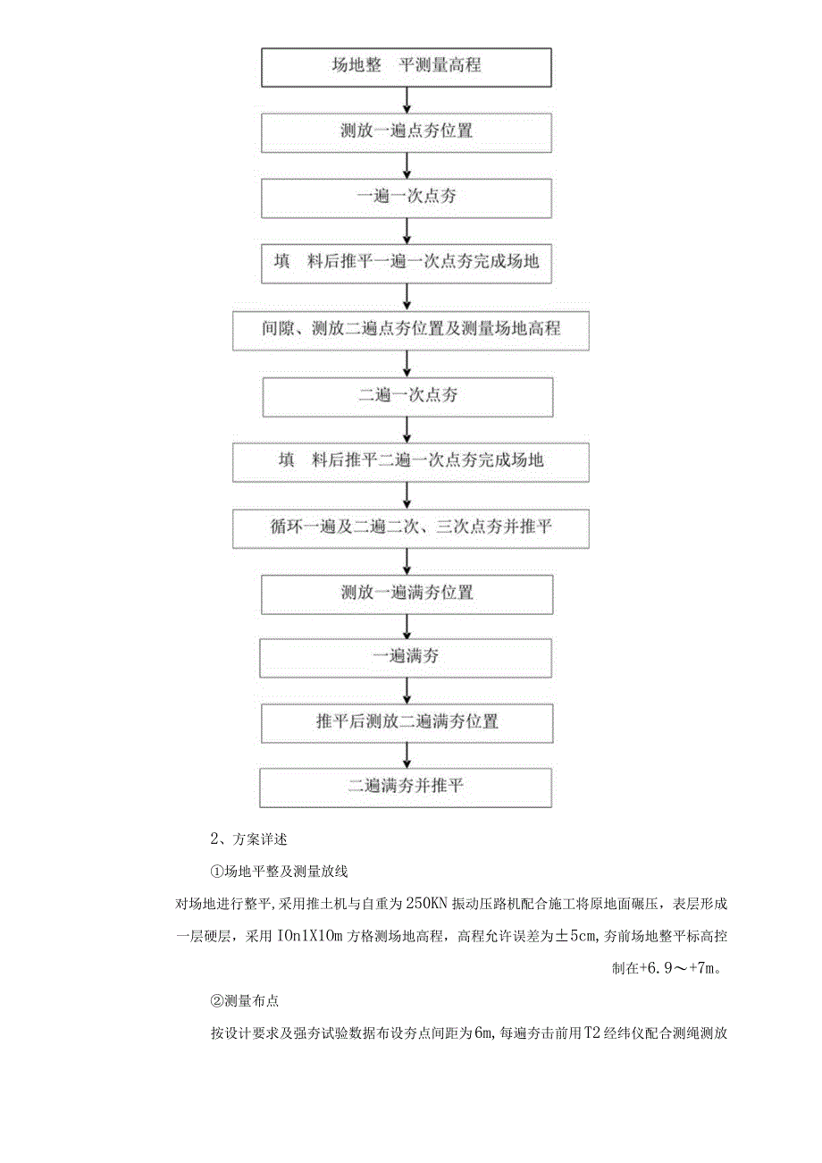 强夯施工技术交底模板.docx_第2页