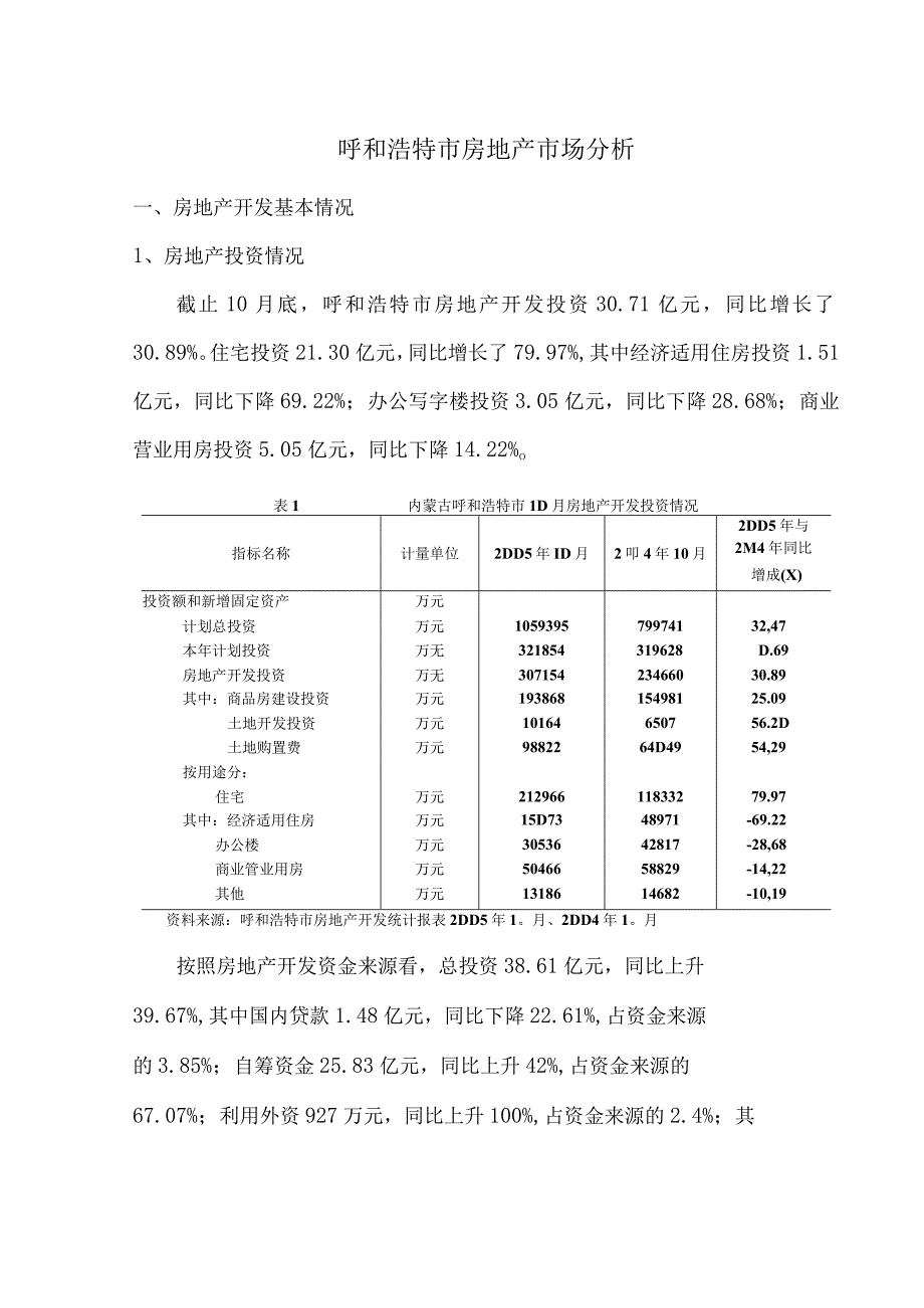 呼和浩特市房地产市场分析.docx_第1页