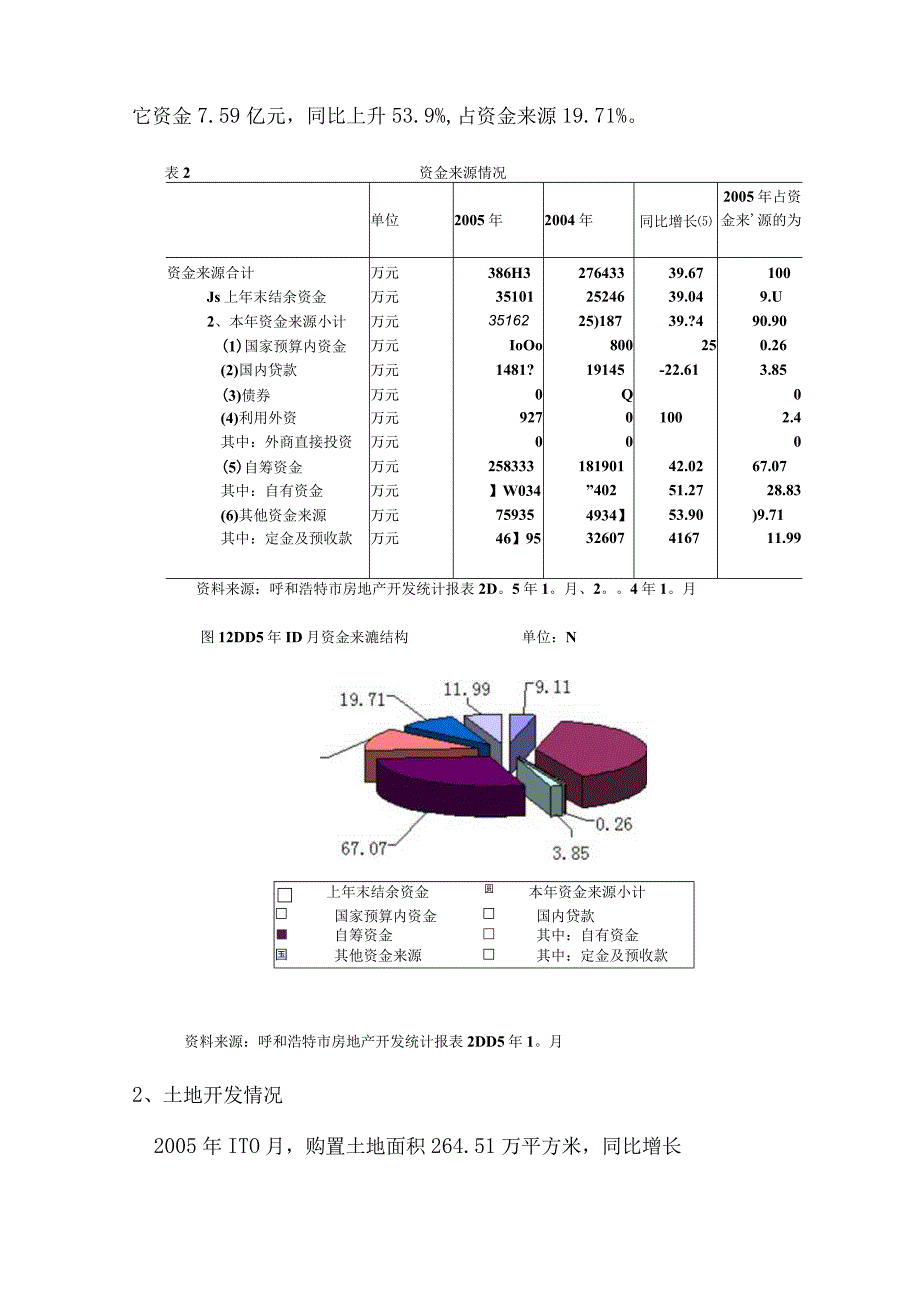 呼和浩特市房地产市场分析.docx_第2页