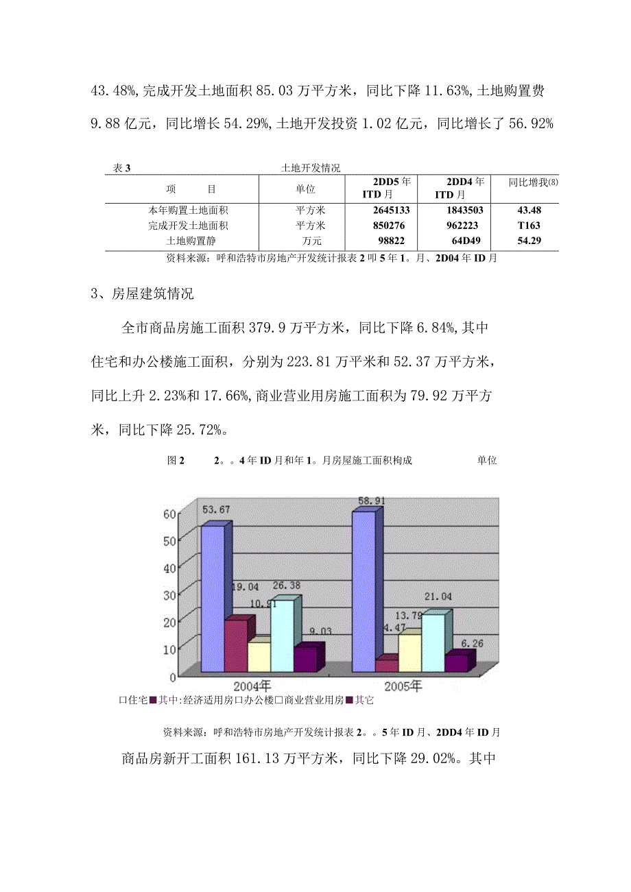 呼和浩特市房地产市场分析.docx_第3页