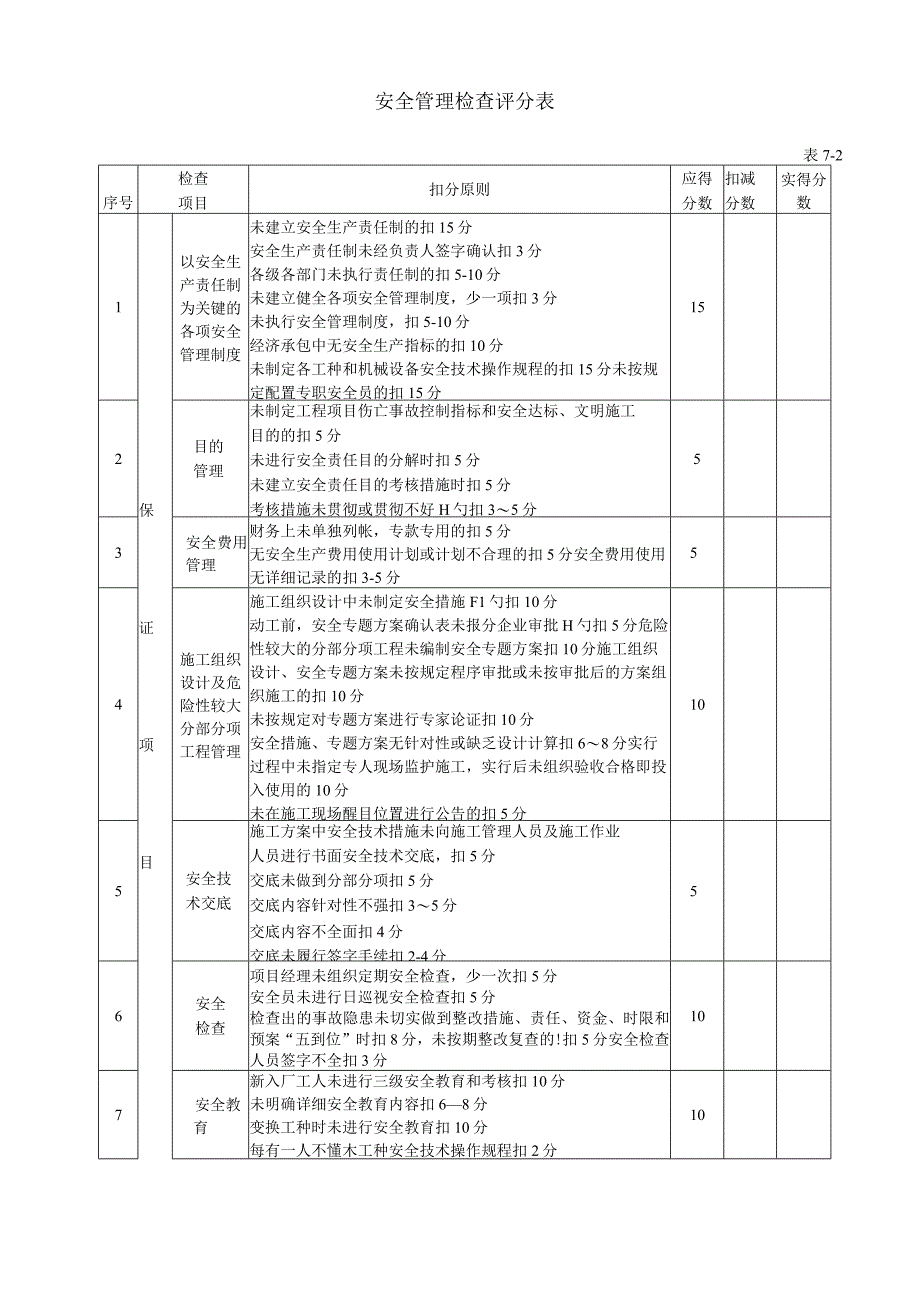 水利工程安全评分检查表.docx_第2页