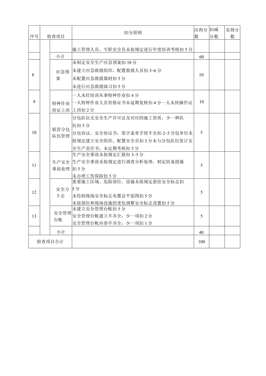 水利工程安全评分检查表.docx_第3页