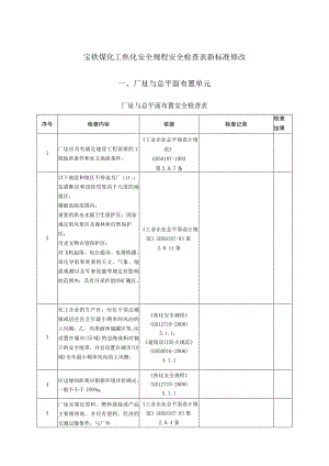 煤化工焦化安全规程安全检查表新标准修改.docx