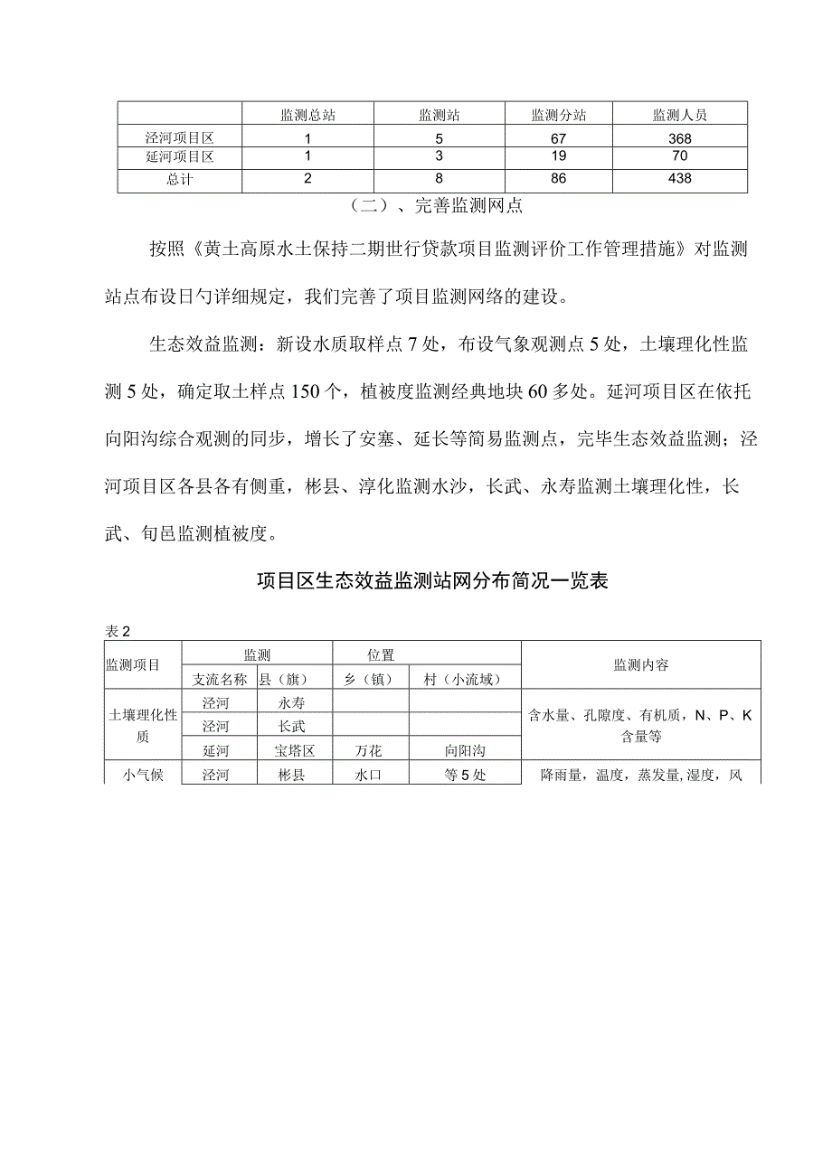 水土保持世行项目报告.docx_第3页