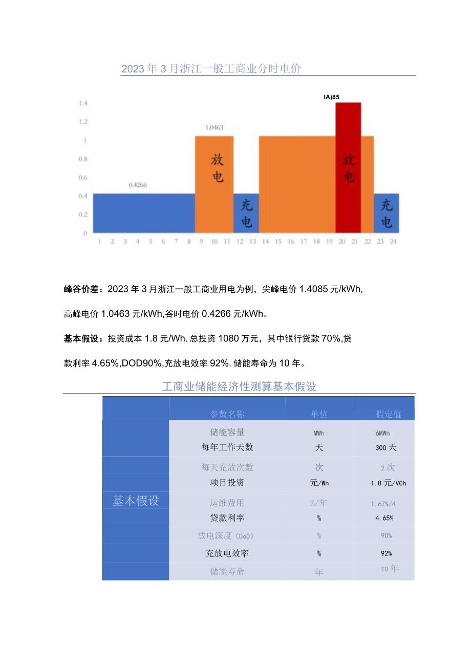 工商业储能的六种盈利模式及案例.docx_第2页