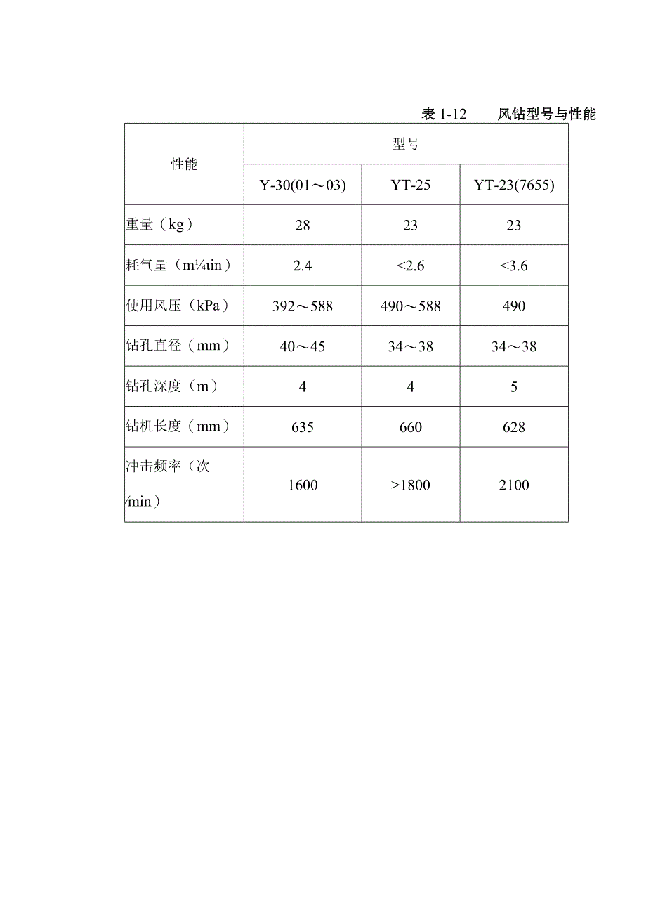 爆破施工模板.docx_第3页