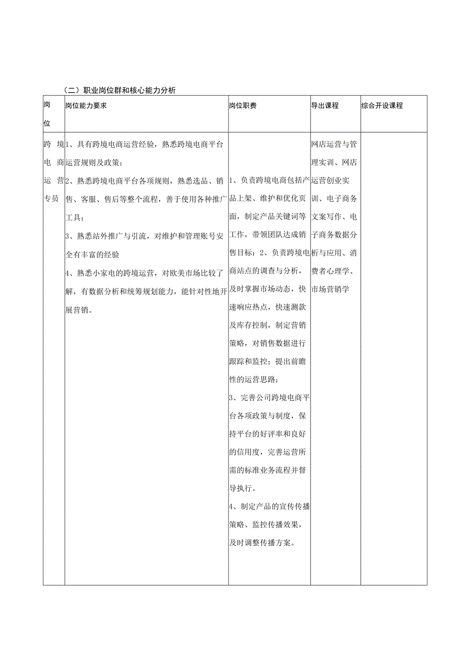 广东茂名幼儿师范专科学校2023级跨境电子商务人才培养方案.docx_第3页