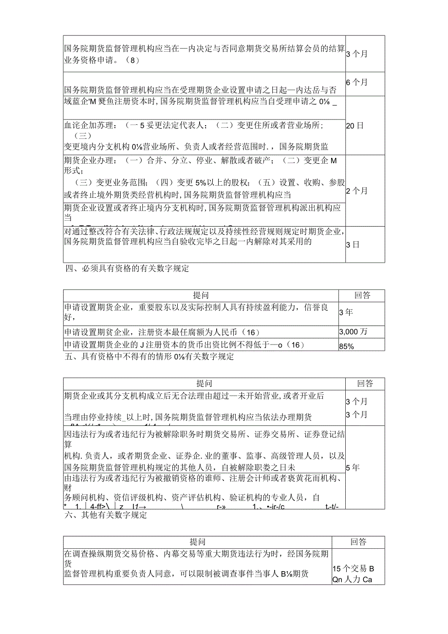 期货法律法规中的数字规定概述.docx_第2页