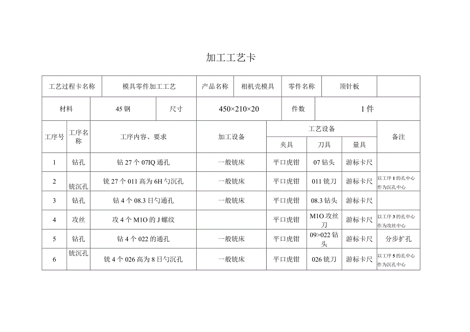 模具零件加工工艺规范化.docx_第1页