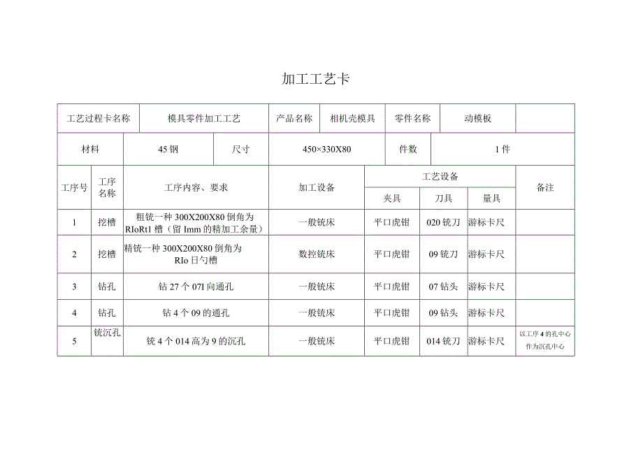 模具零件加工工艺规范化.docx_第3页