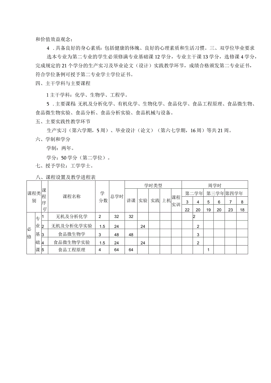 食品科学与工程专业双学位人才培养方案.docx_第2页