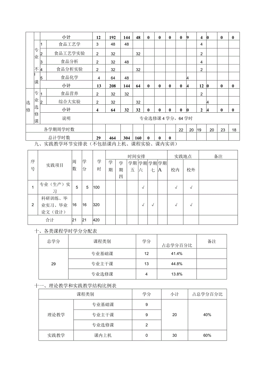 食品科学与工程专业双学位人才培养方案.docx_第3页