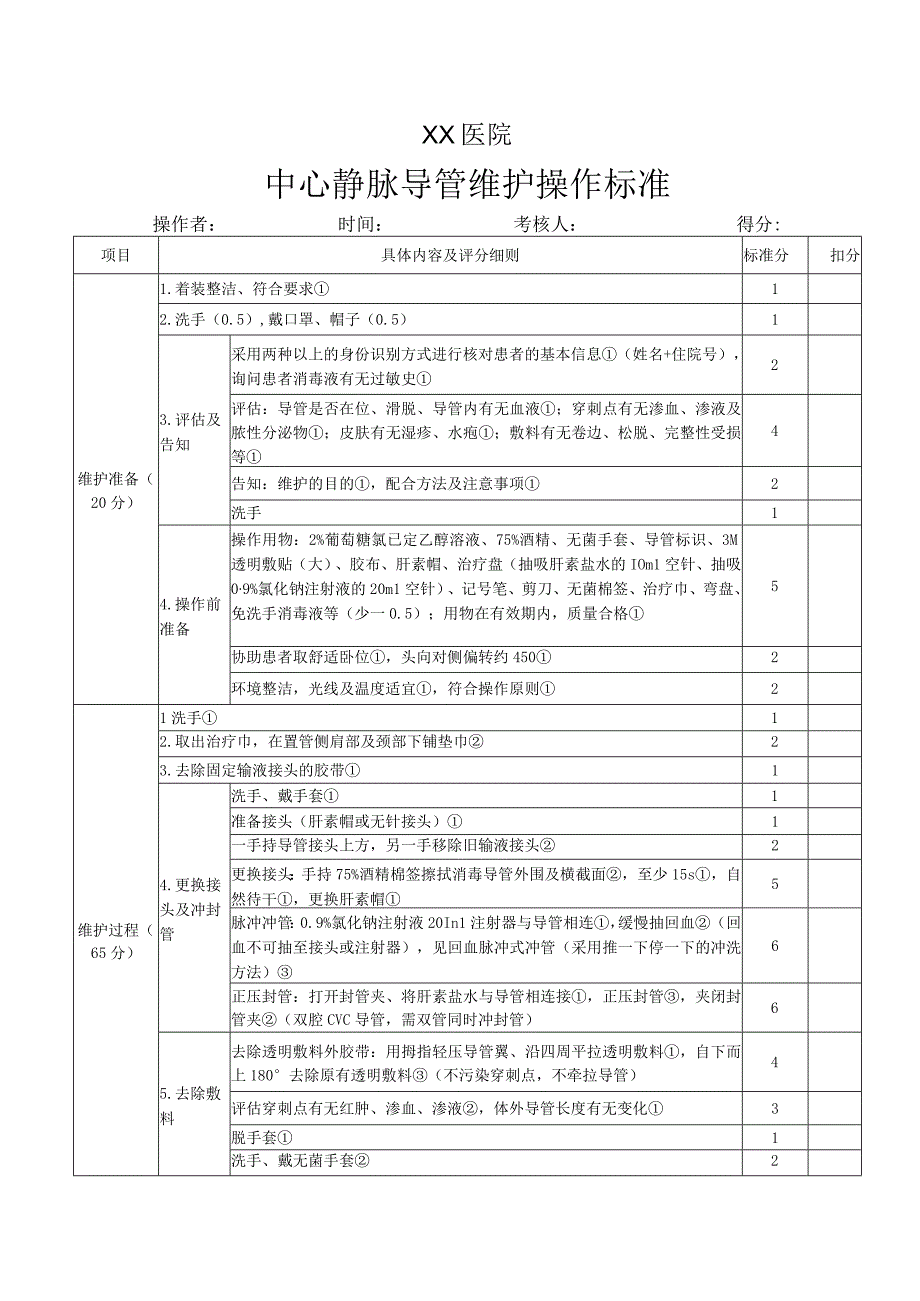 中心静脉导管维护操作标准.docx_第1页