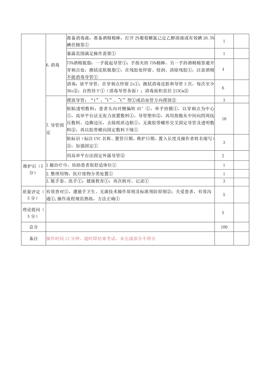 中心静脉导管维护操作标准.docx_第2页