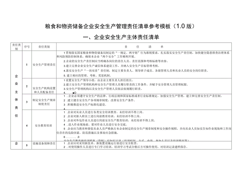 粮食和物资储备企业安全生产管理责任清单参考模板0版.docx_第1页