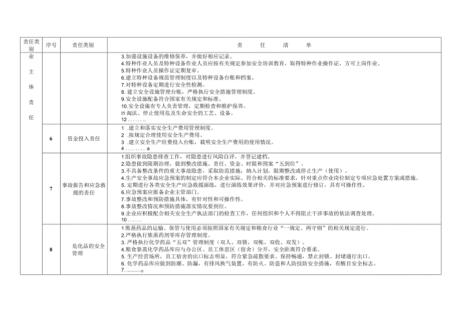 粮食和物资储备企业安全生产管理责任清单参考模板0版.docx_第2页