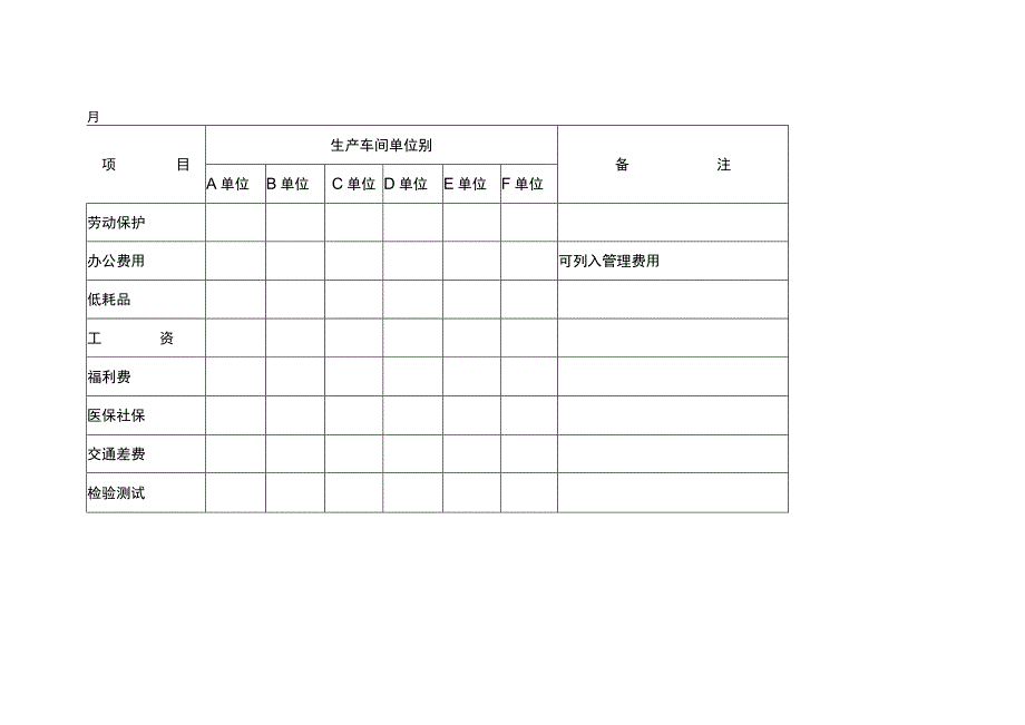 制造费用预算表.docx_第2页