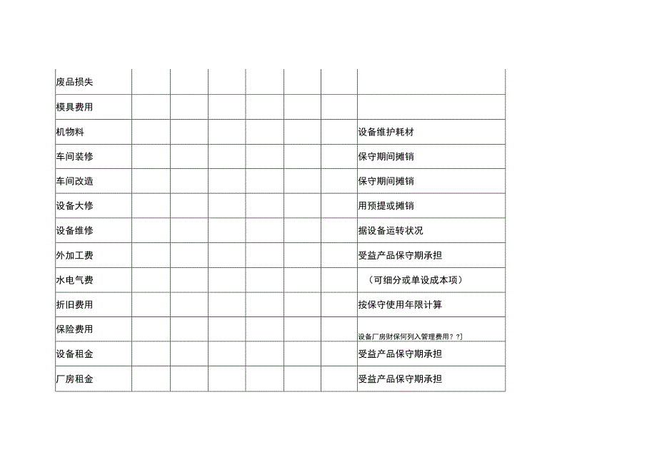 制造费用预算表.docx_第3页