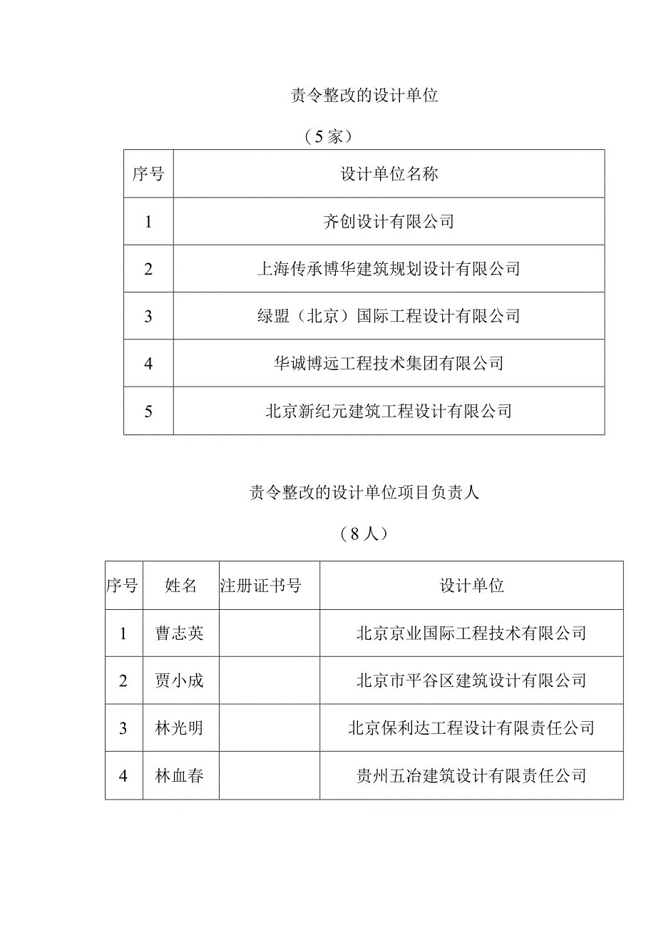 责令整改的设计单位.docx_第1页