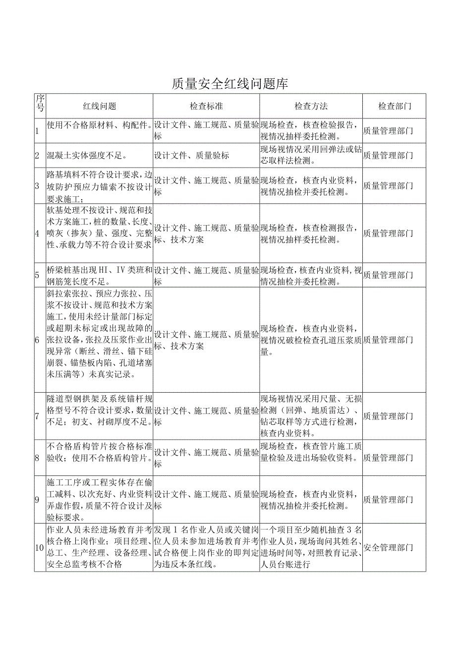 质量红线问题库.docx_第1页