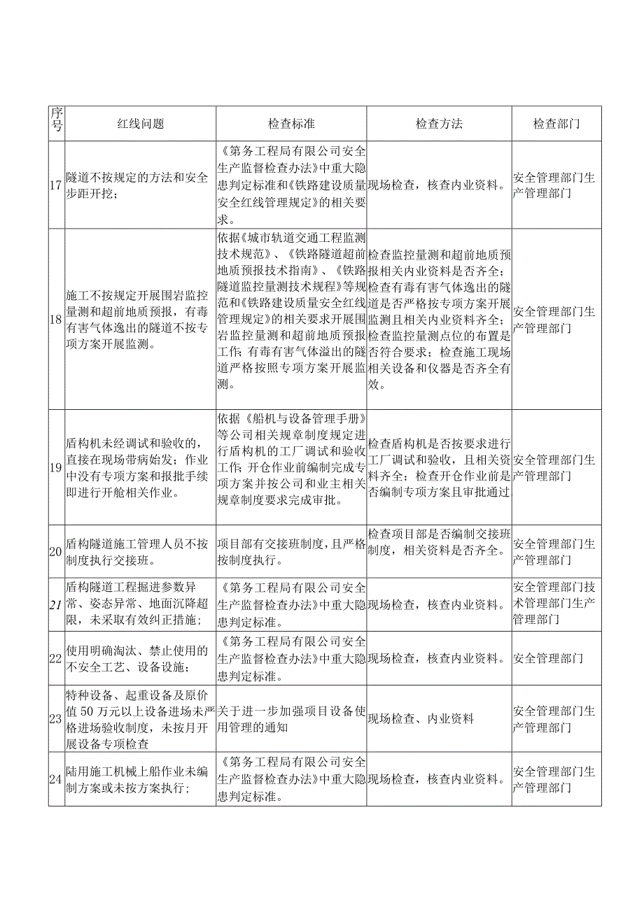 质量红线问题库.docx_第3页