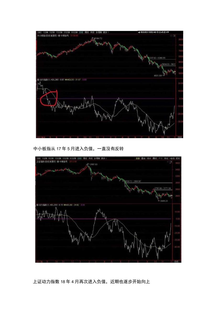 长期指标判断牛市和熊市之动力指数.docx_第3页