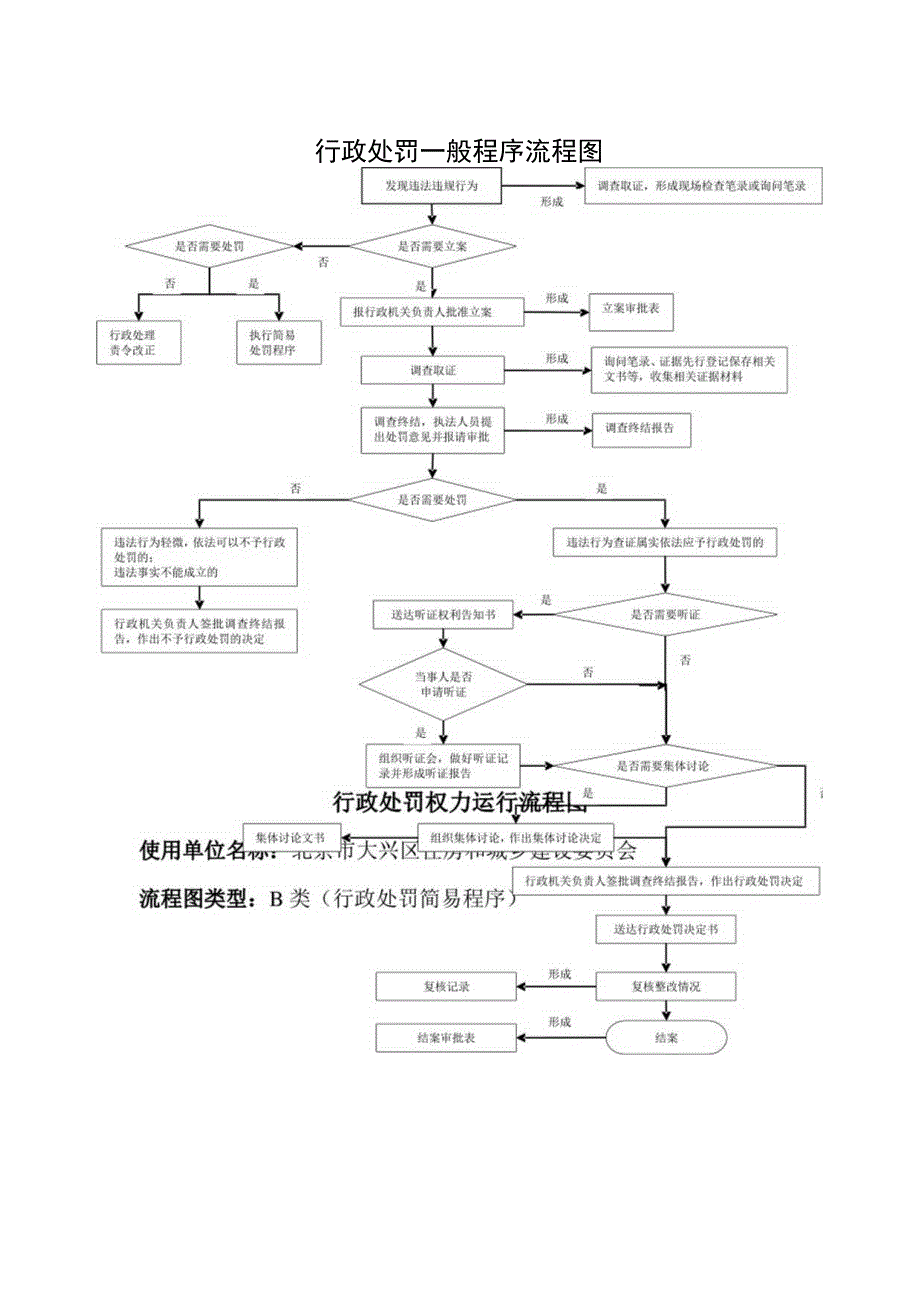 行政处罚流程图.docx_第2页