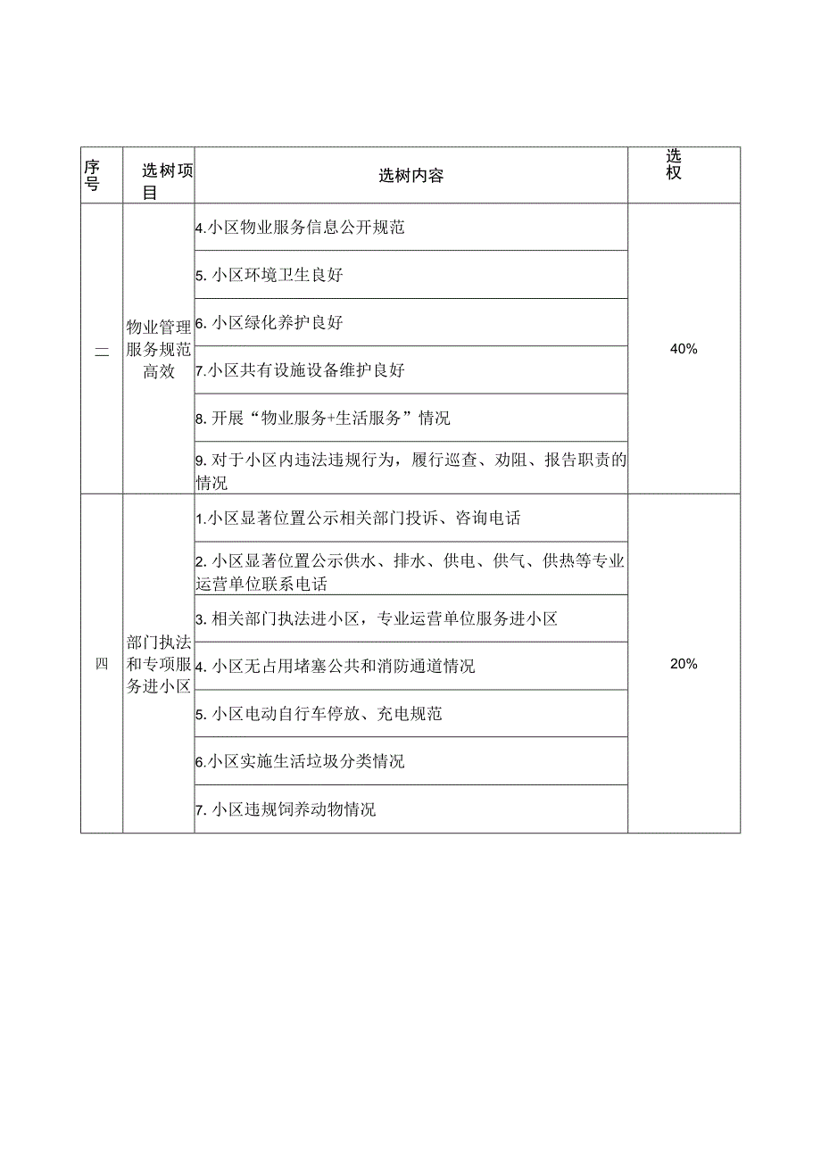 美好家园小区参考标准.docx_第2页