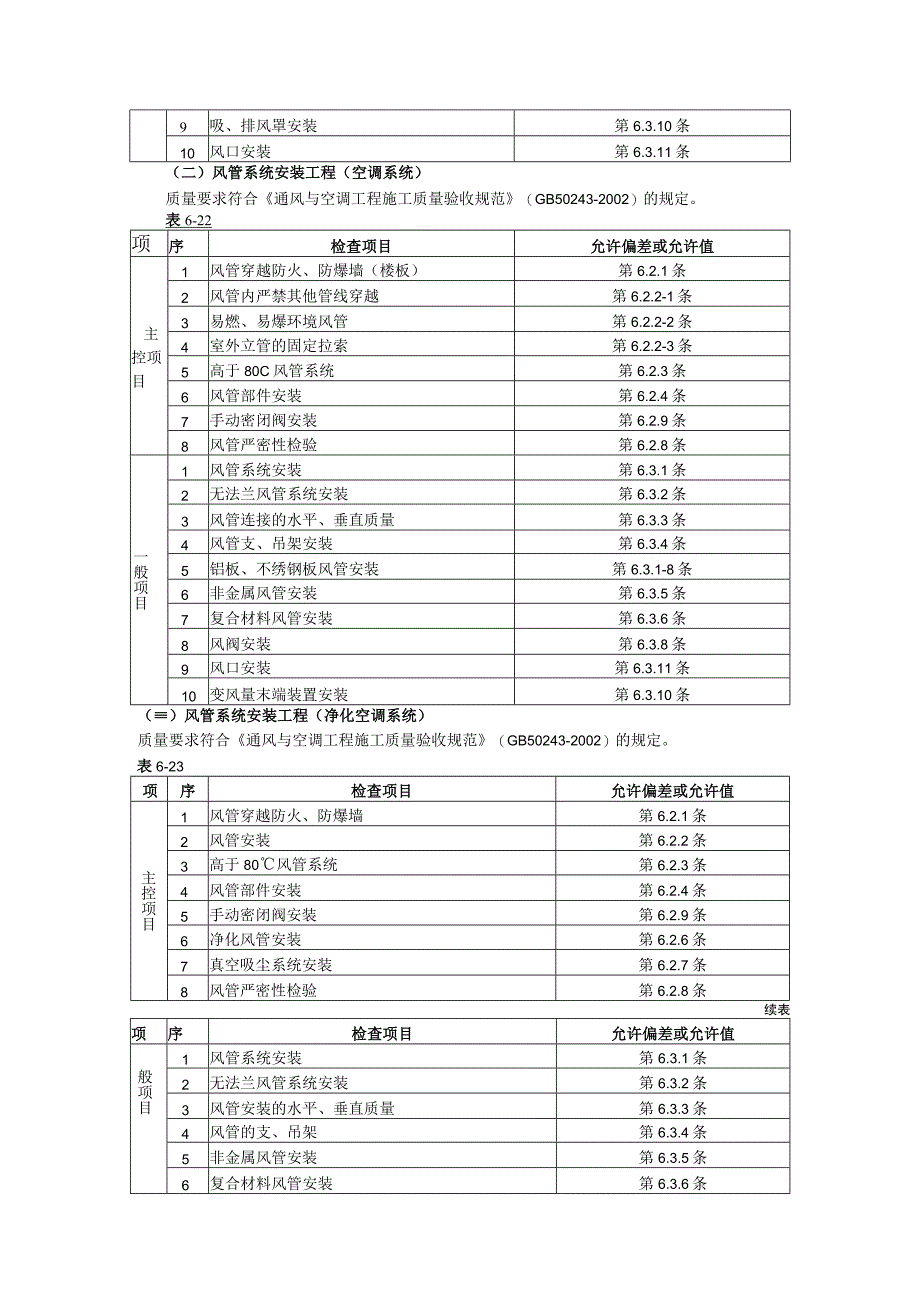 通风空调技术交底.docx_第3页