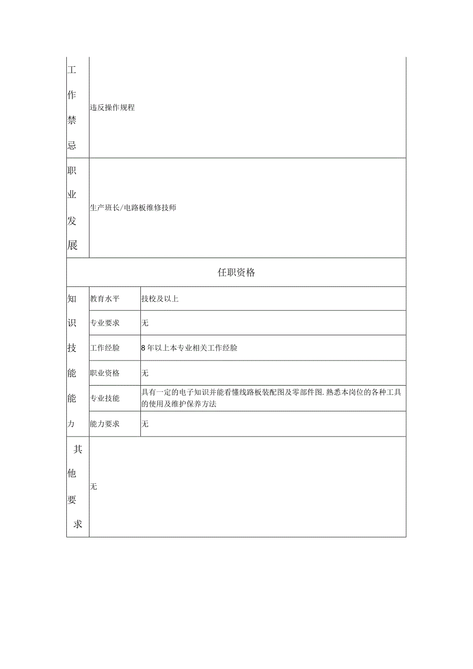 一级电路板维修工--工业制造类岗位职责说明书.docx_第2页