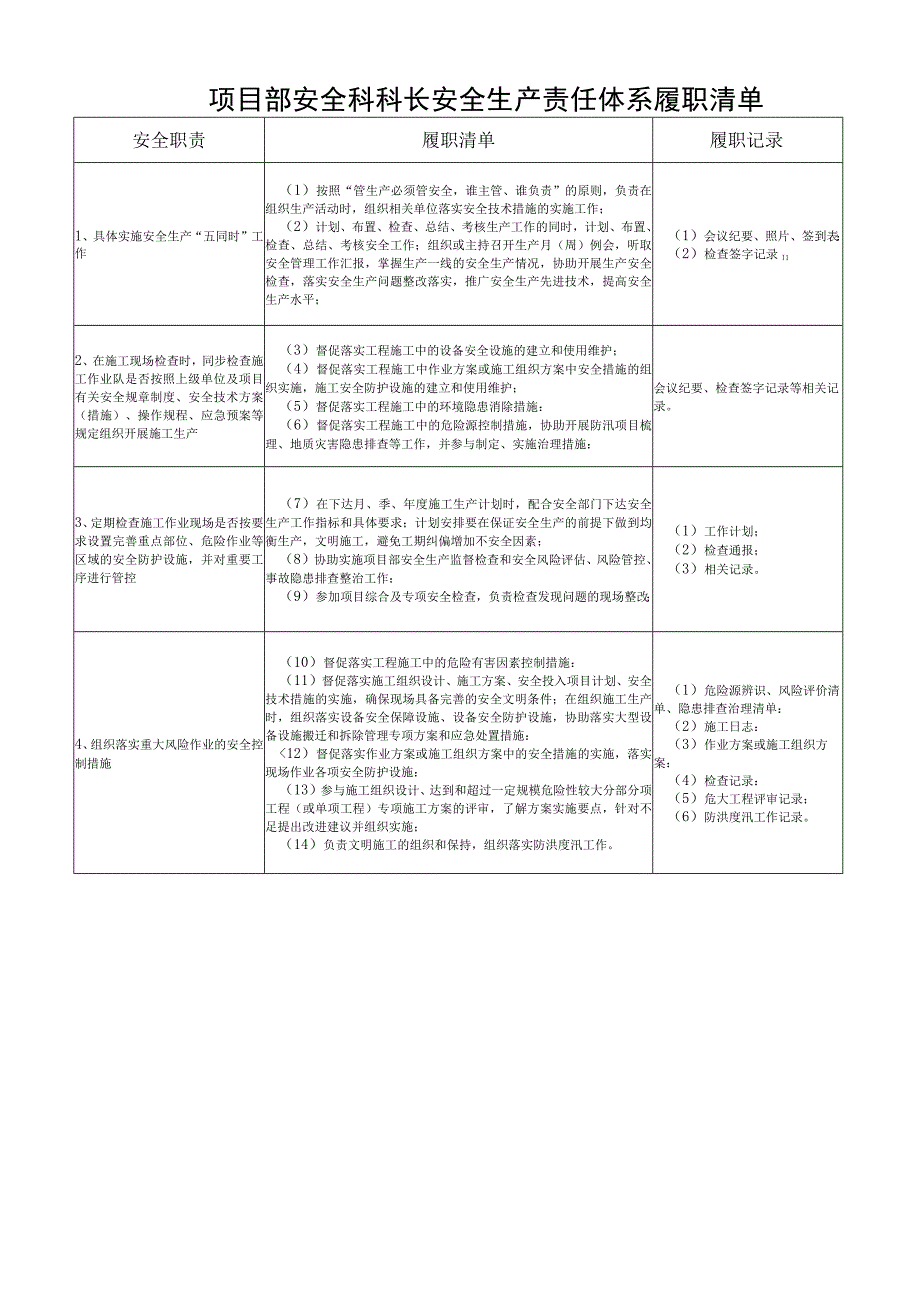 项目部安全科科长安全生产责任体系履职清单.docx_第1页