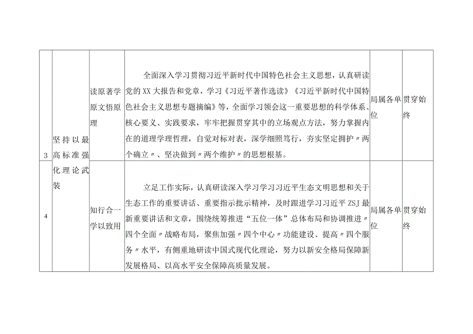 （通用版全）2023第二批主题教育学习计划清单与专题工作计划.docx_第2页