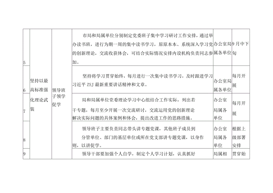 （通用版全）2023第二批主题教育学习计划清单与专题工作计划.docx_第3页