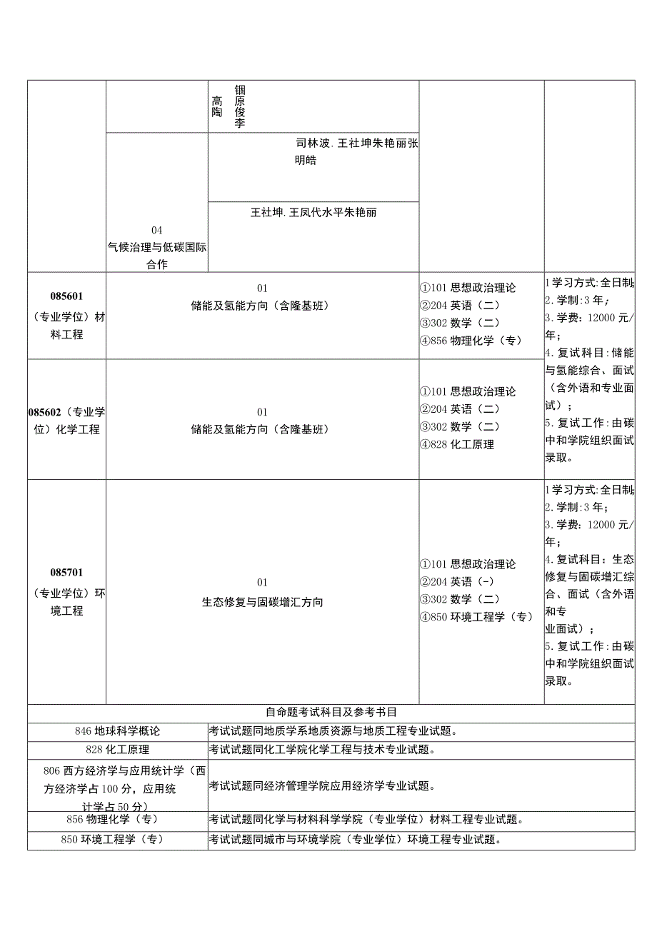 西北大学榆林碳中和学院2024年硕士研究生招生考试专业目录.docx_第3页