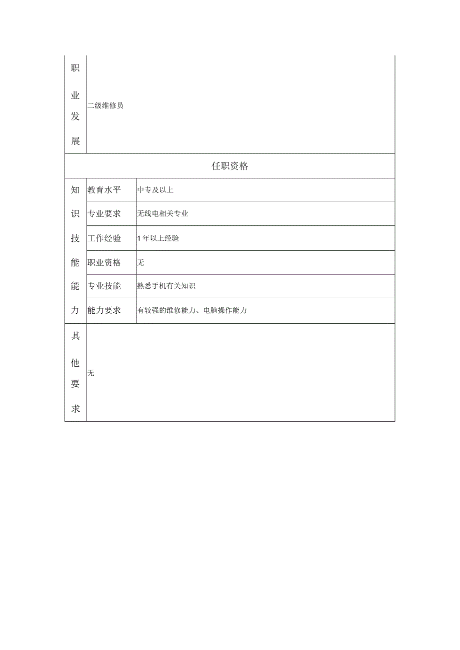 三级维修员--工业制造类岗位职责说明书.docx_第2页