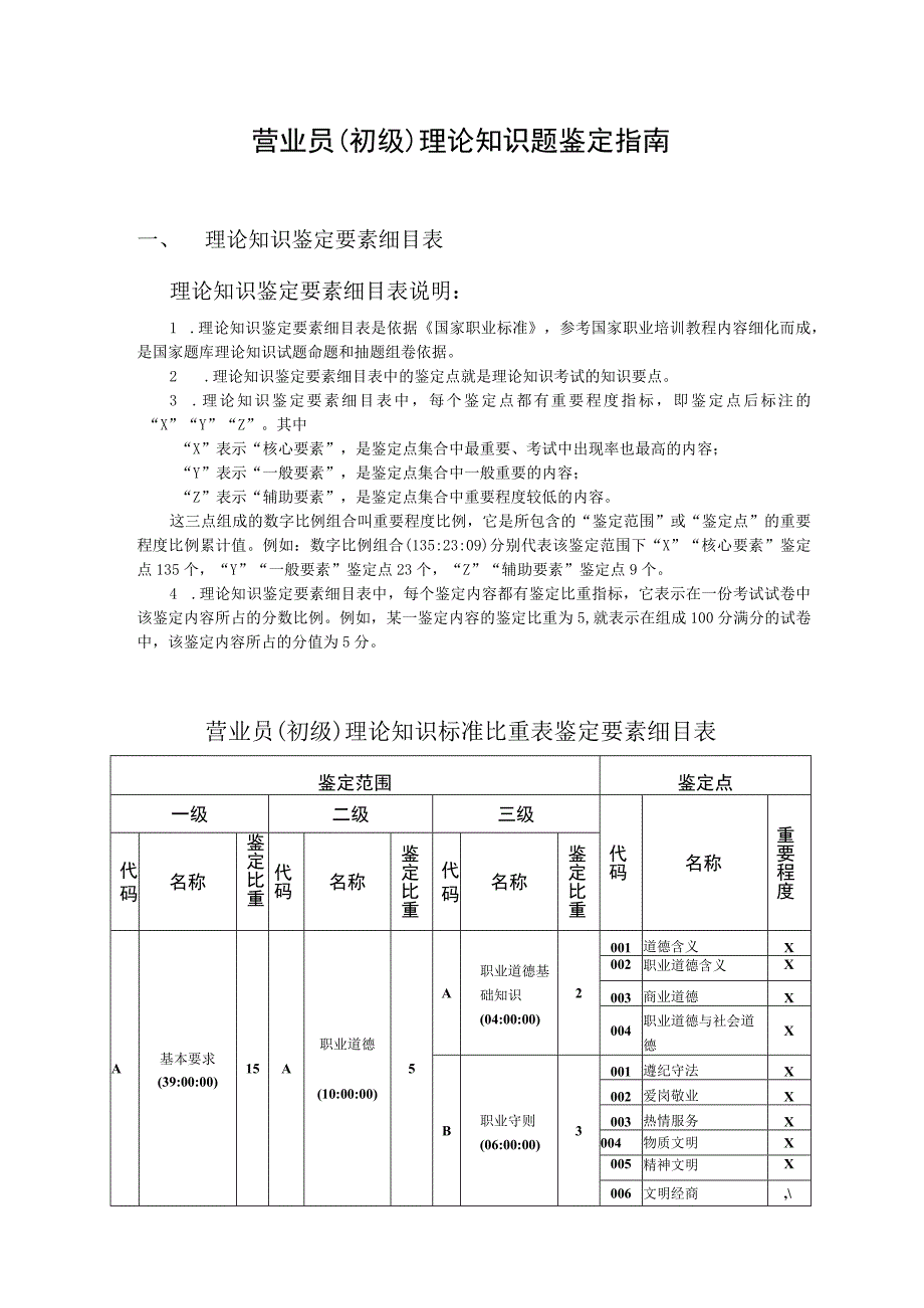 营业员(初级)理论知识题鉴定指南.docx_第1页