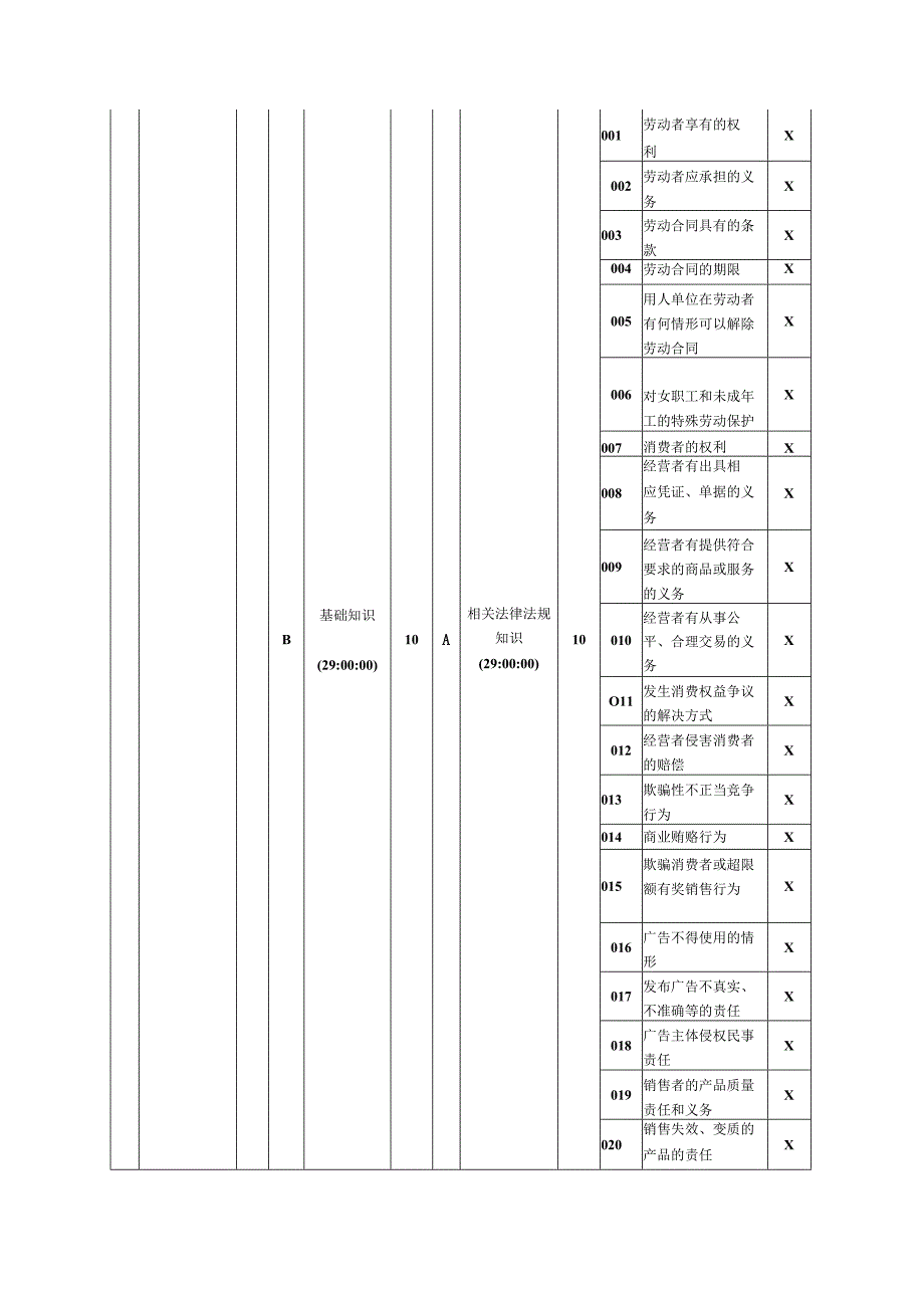 营业员(初级)理论知识题鉴定指南.docx_第2页