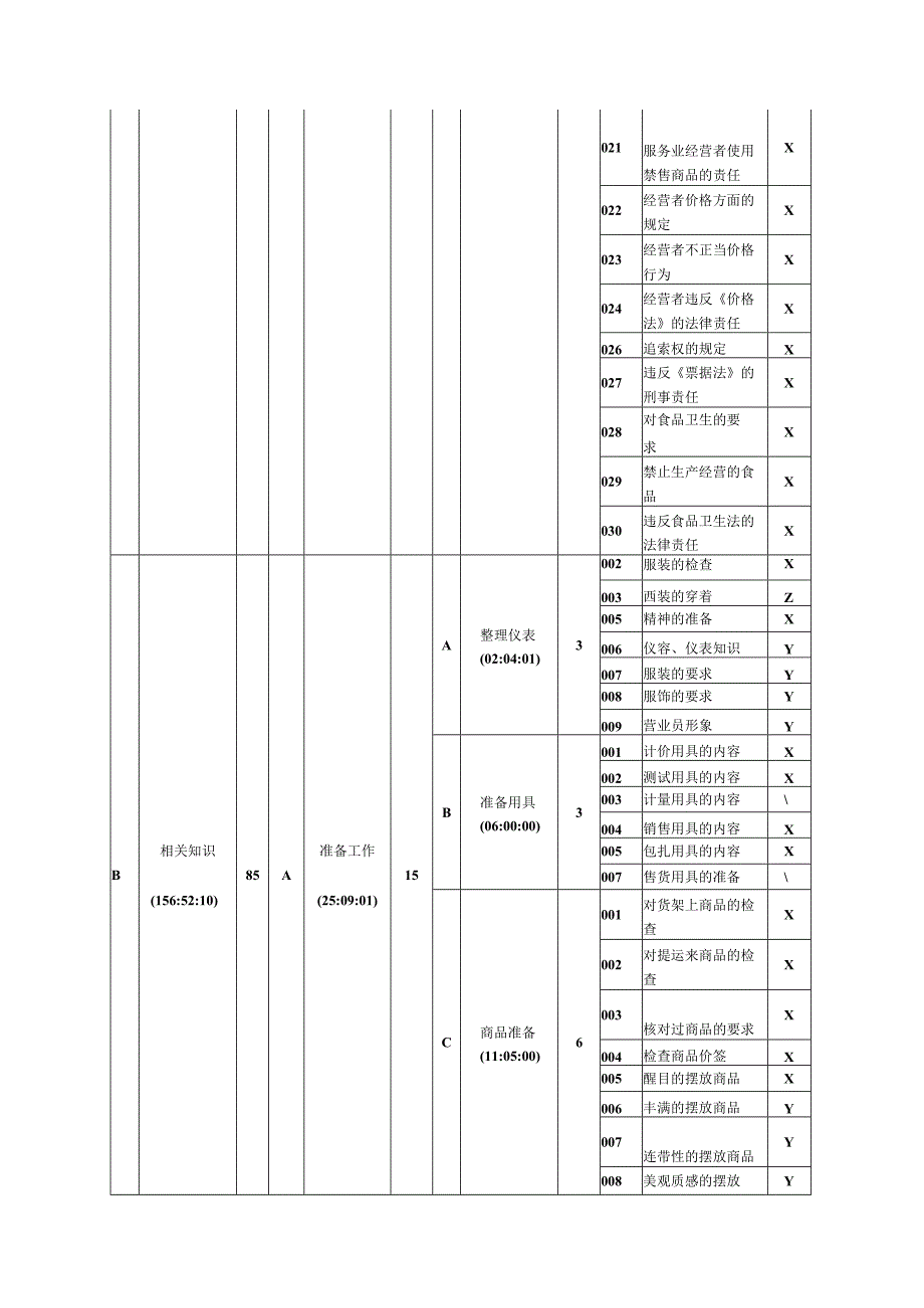 营业员(初级)理论知识题鉴定指南.docx_第3页