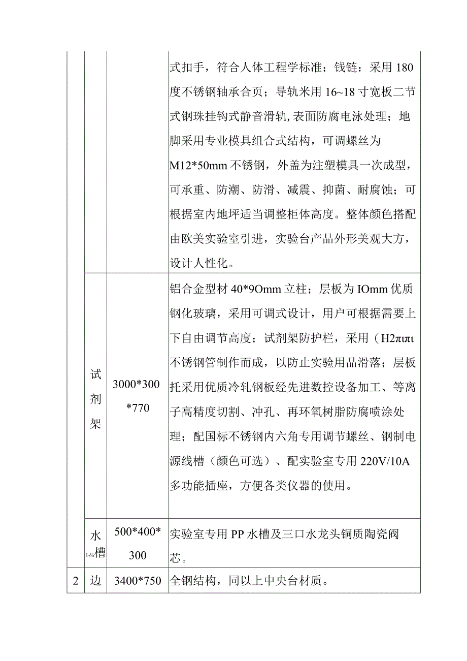 质控实验室建设仪器的选购方案.docx_第2页