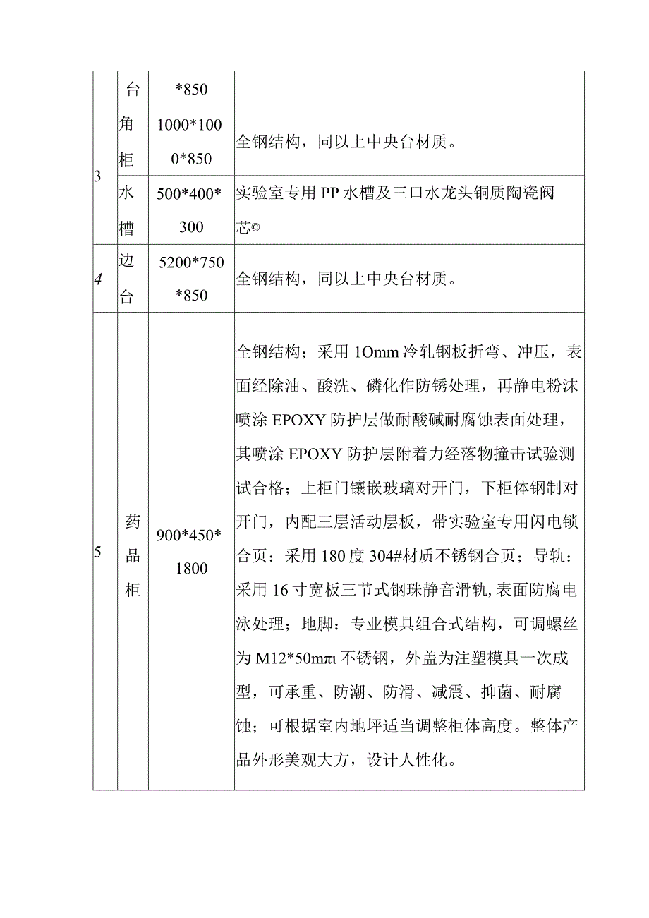 质控实验室建设仪器的选购方案.docx_第3页