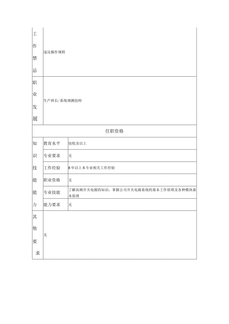 一级系统调测工--工业制造类岗位职责说明书.docx_第2页