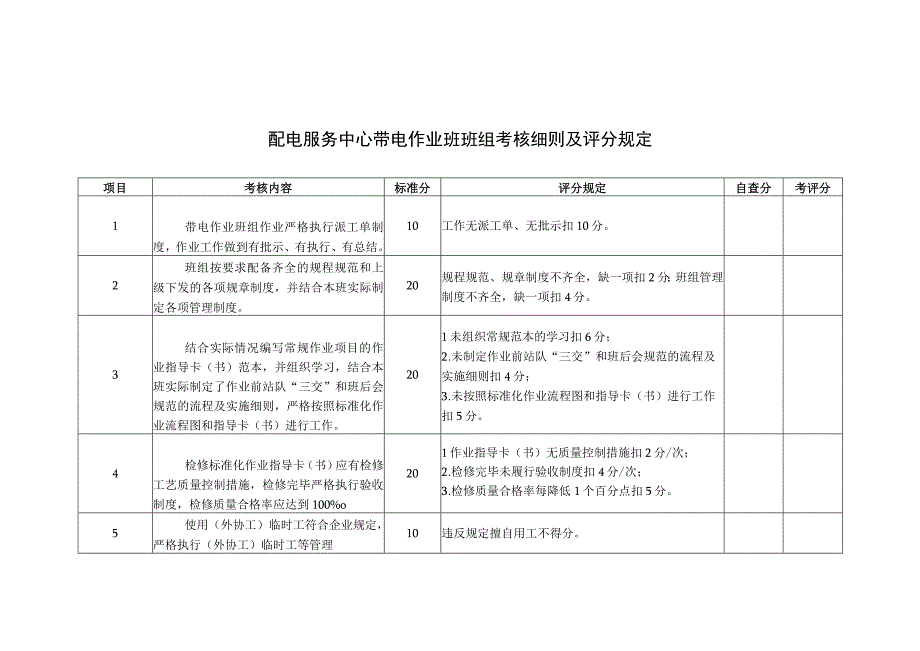 配电服务中心带电作业班班组考核细则及评分规定.docx_第1页