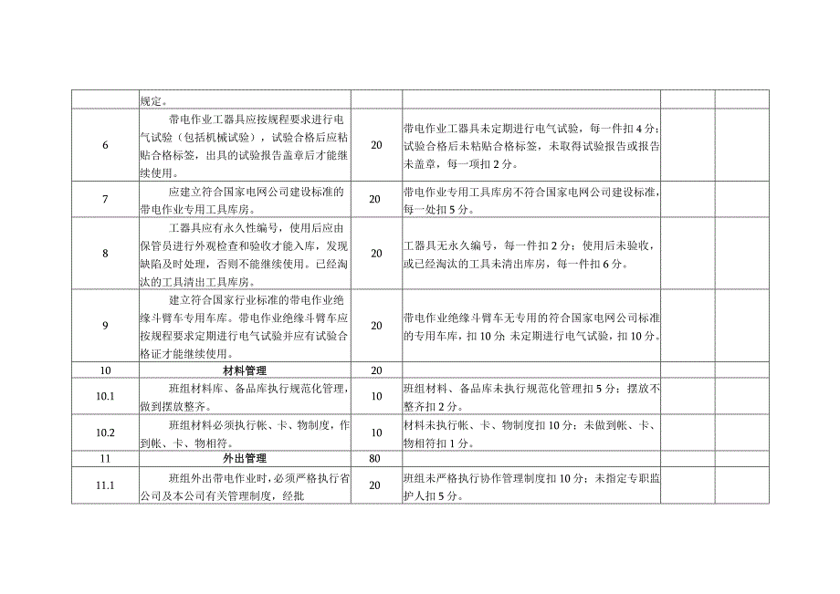 配电服务中心带电作业班班组考核细则及评分规定.docx_第2页