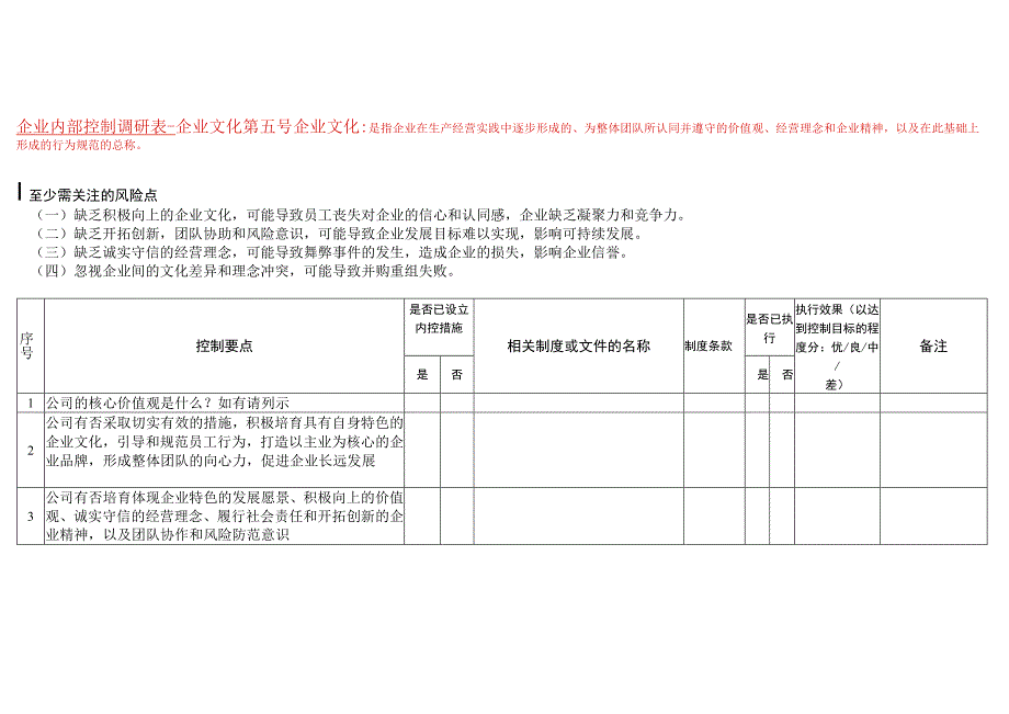 企业内部控制企业文化调研表.docx_第1页