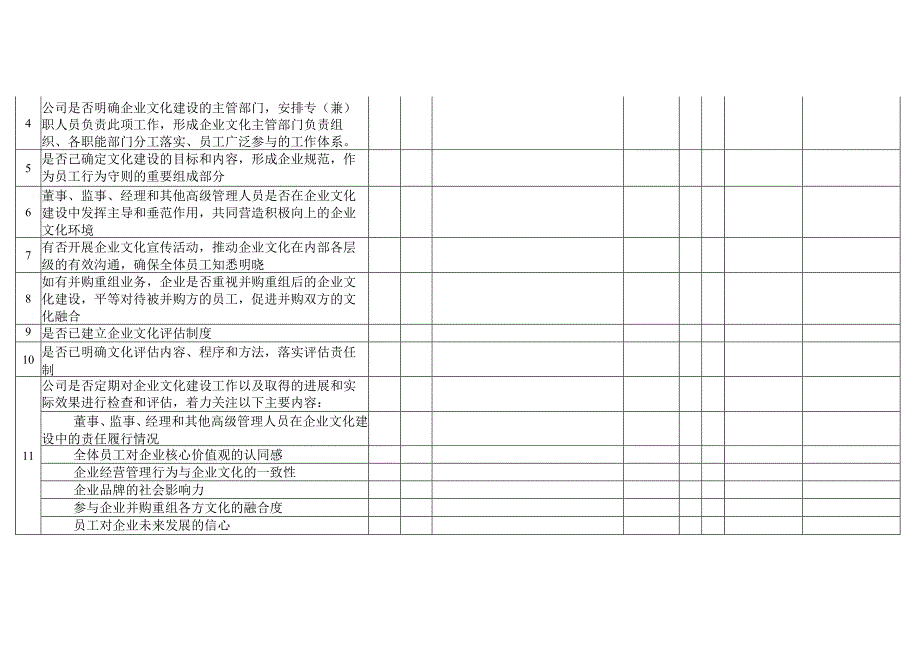 企业内部控制企业文化调研表.docx_第2页