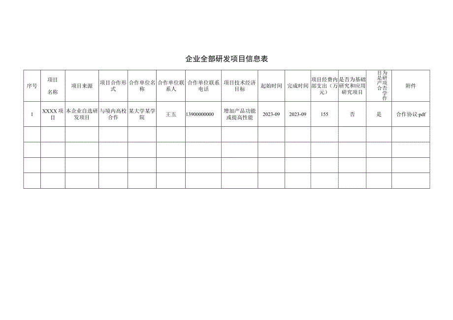 企业全部研发项目信息表.docx_第1页