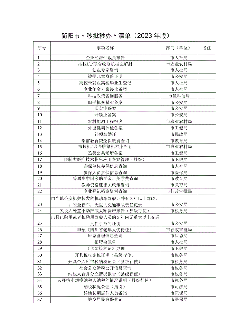 简阳市“秒批秒办”清单2023年版.docx_第1页