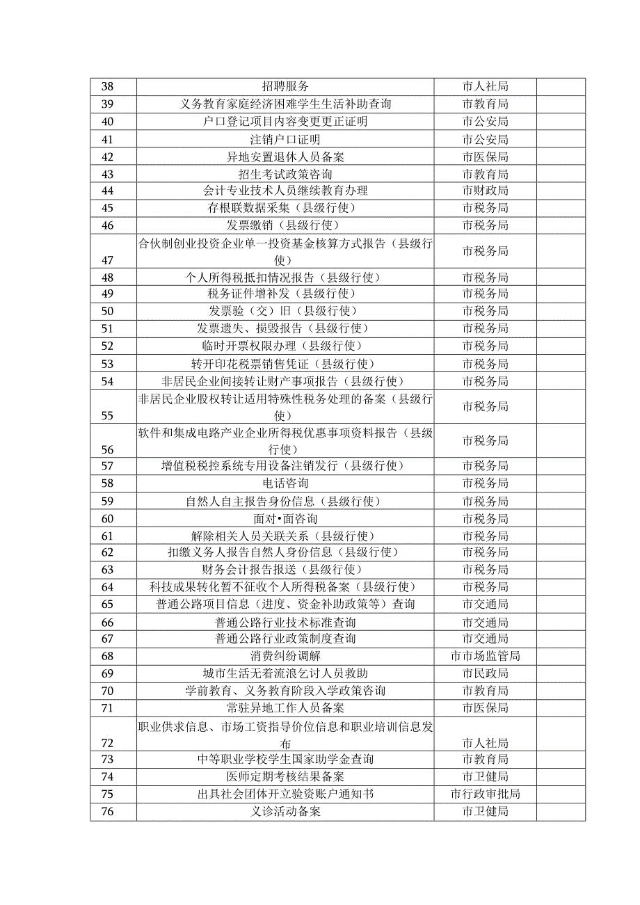 简阳市“秒批秒办”清单2023年版.docx_第2页