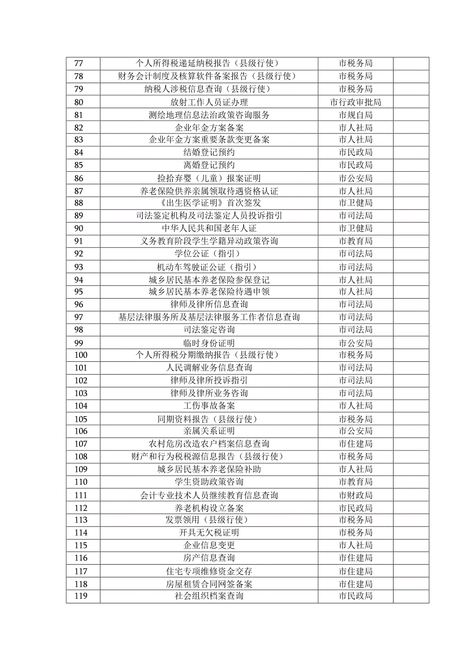 简阳市“秒批秒办”清单2023年版.docx_第3页